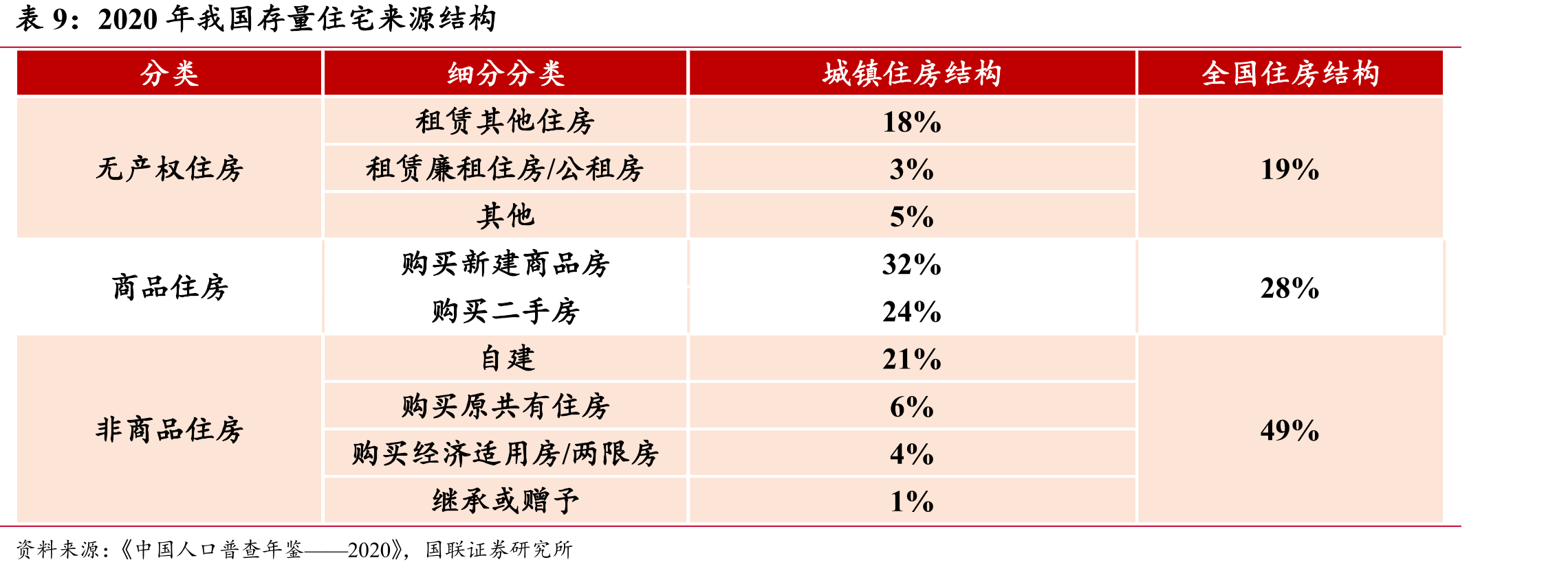 违约或展期债券规模：季度（亿元）_第2页