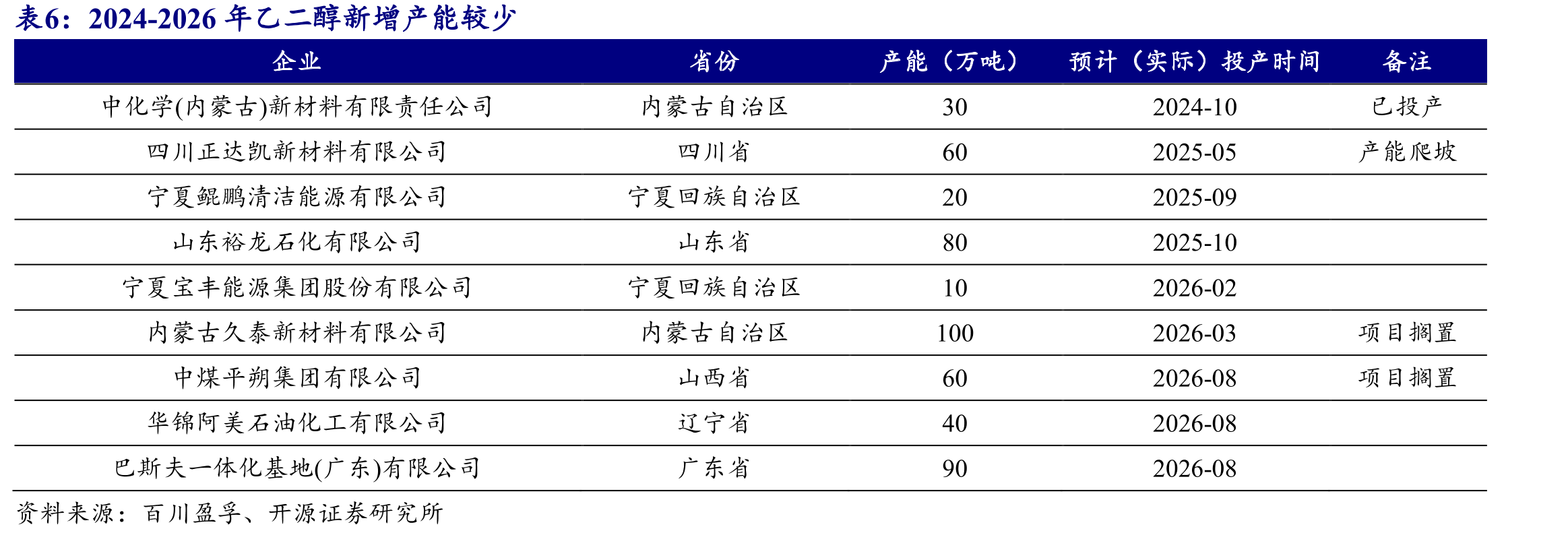 尼日利亚、印度尼西亚最低工资水平低于国内（单_第5页