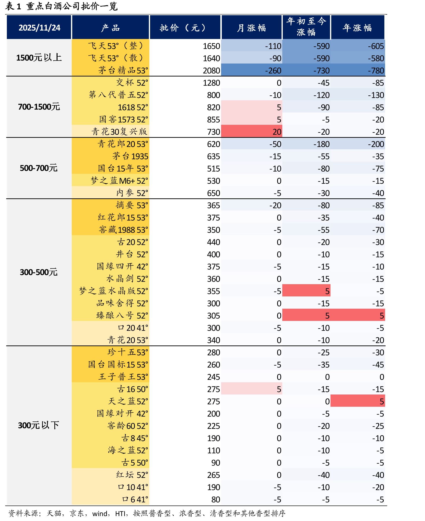 图9本月梦之蓝水晶版、国缘四开批价-5/-5元_第4页