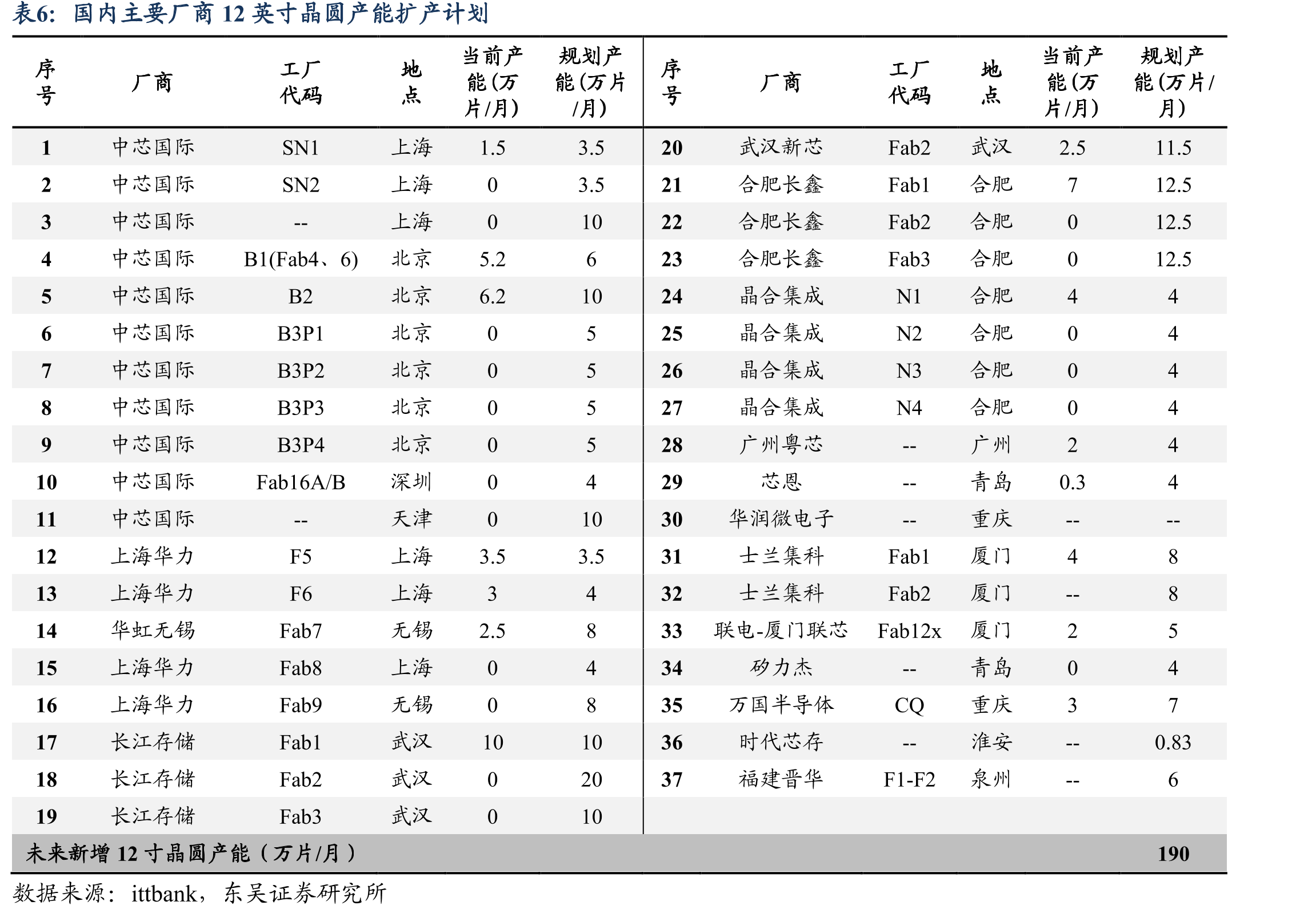 我国洁净室行业竞争格局_第4页