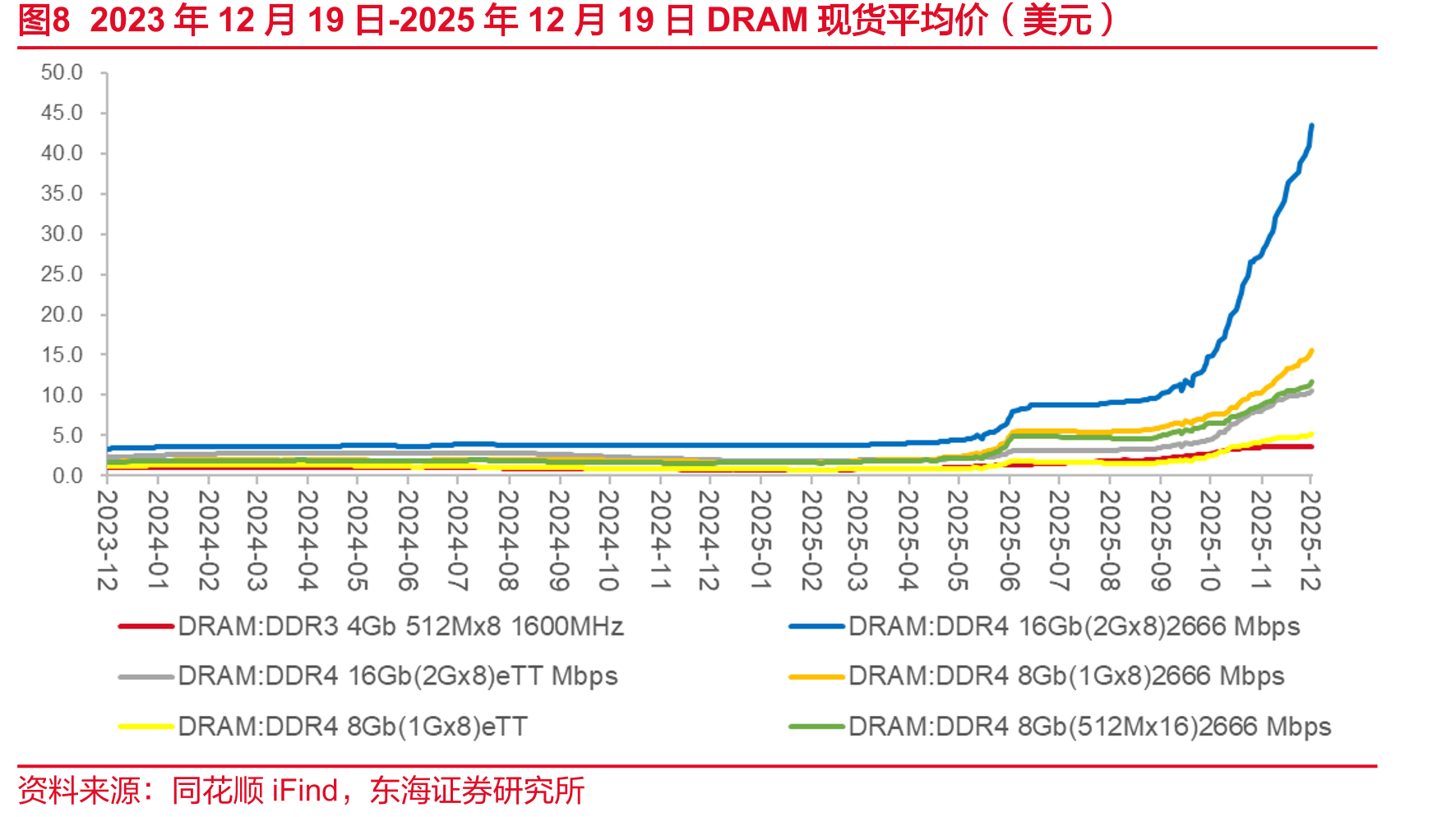 图7本周美股主要科技股信息更新（截至2025/12/19）_第4页