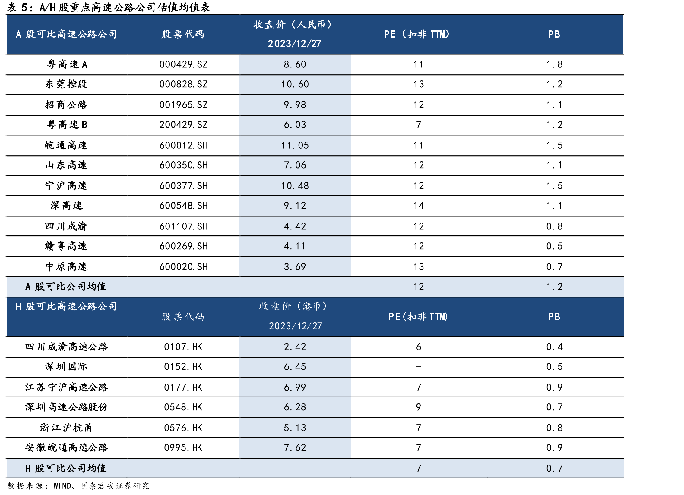 美西港口：2021-22年集装箱船压港量创历史记录_第2页
