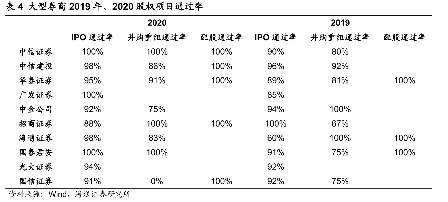 图62015-2020券商参与债券发行规模_第3页
