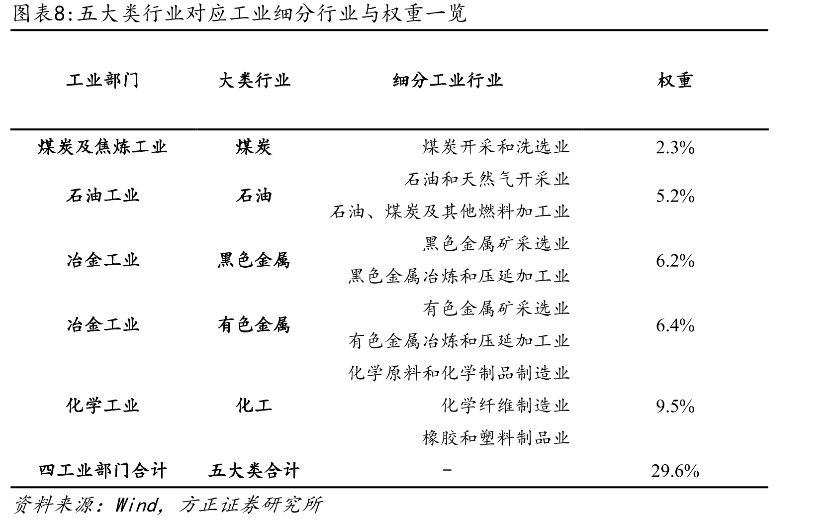 2000年以来我国历次降准均发生在PPI下行期_第3页