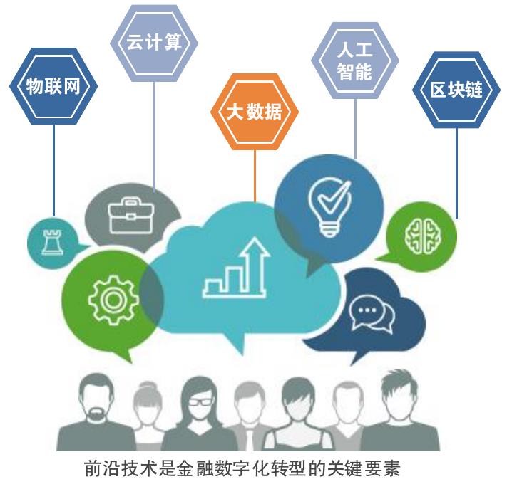 户数量，单一的人工管理模式无法满足管控需求_第5页