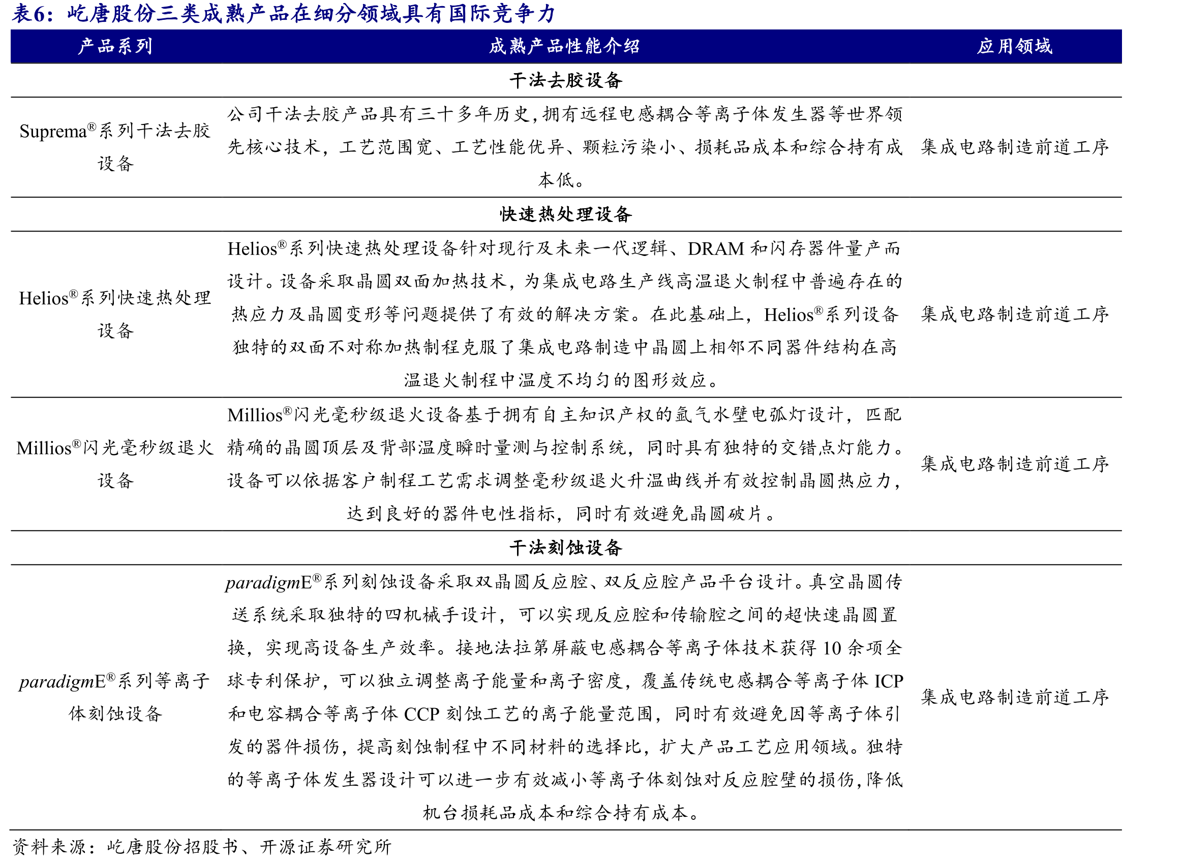 全球智能卡行业市场规模相对稳定（单位：亿张）_第5页