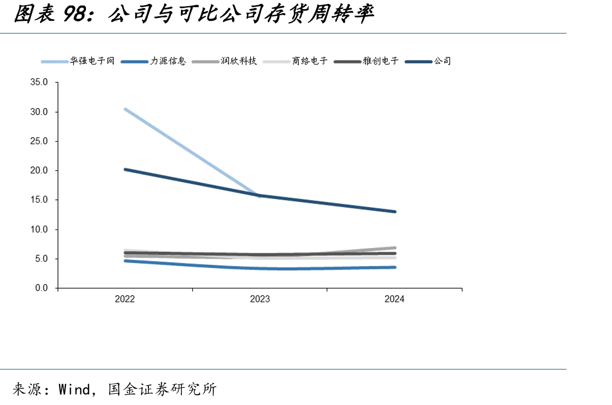WACC参数设置及计算过程_第4页