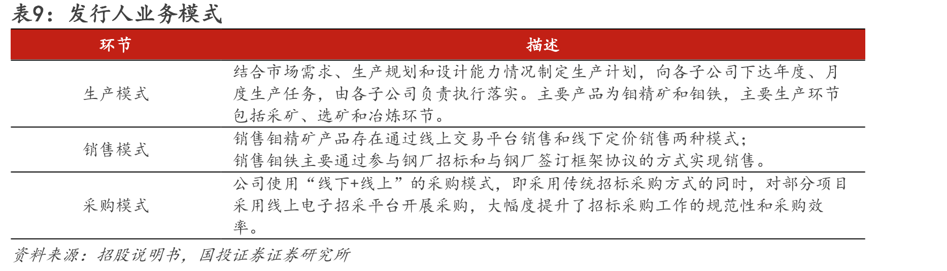 图10.2021年至今国内不同系列不锈钢产量情况_第2页