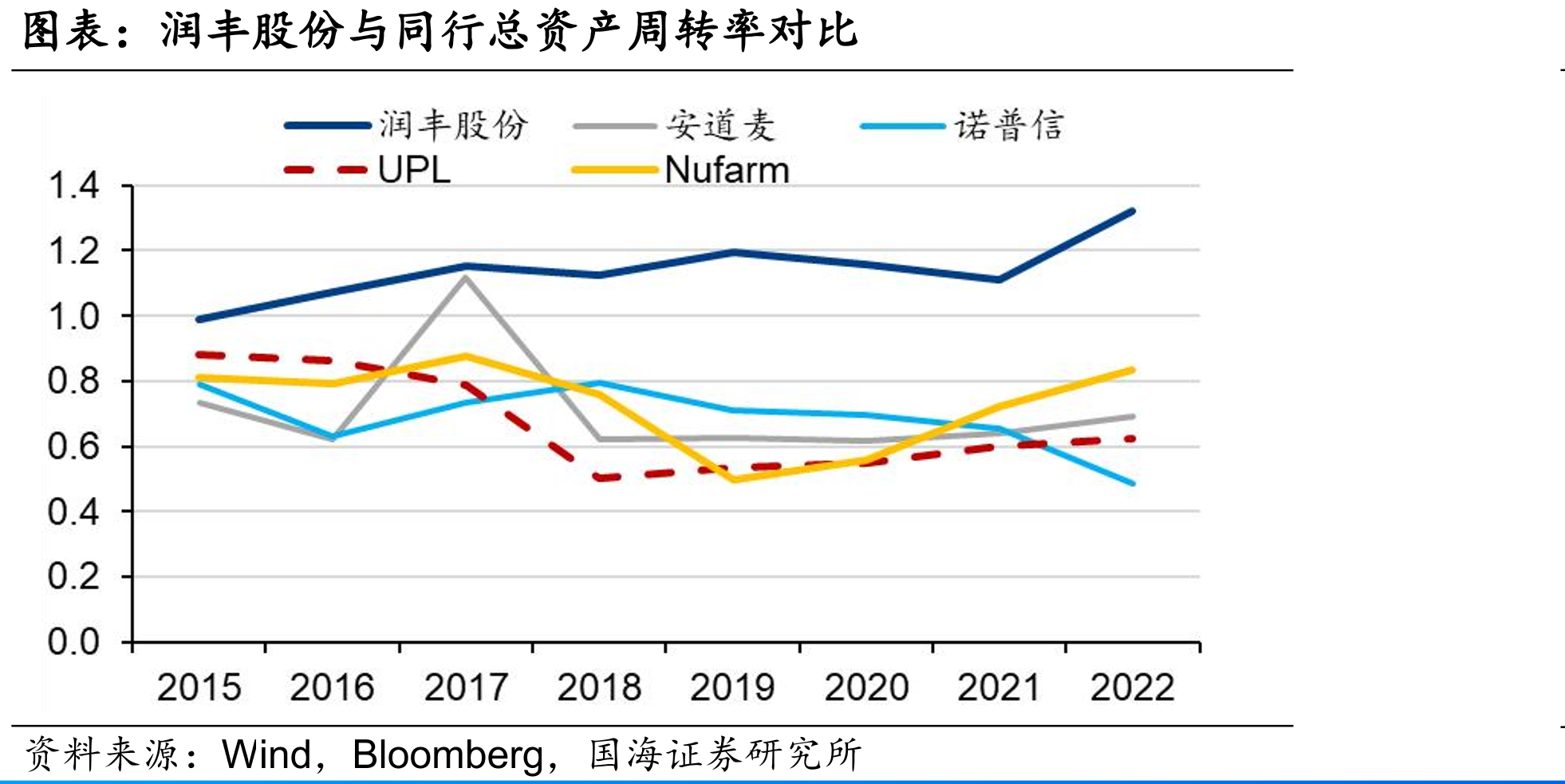 中国化学农药折百产量_第3页