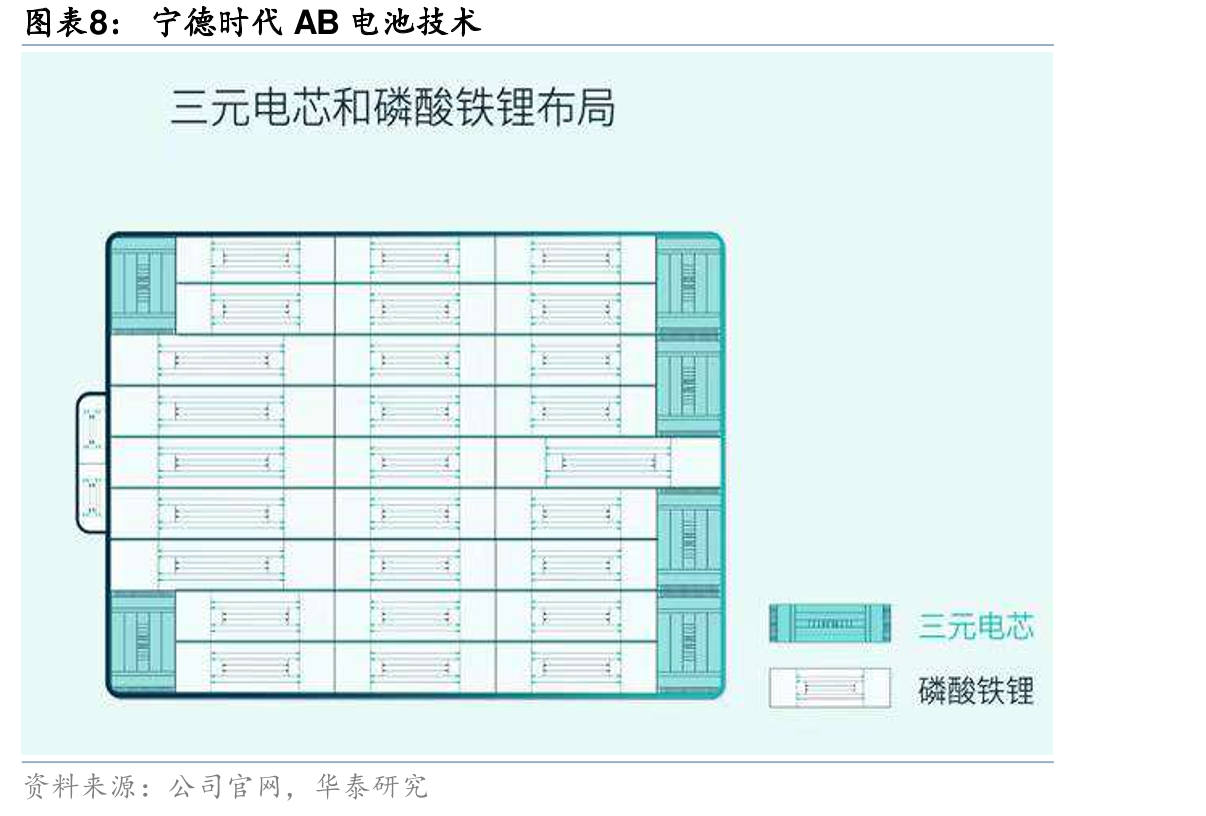 储能系统备与EPC中标价格下滑趋势缓（元/MWh）_第4页