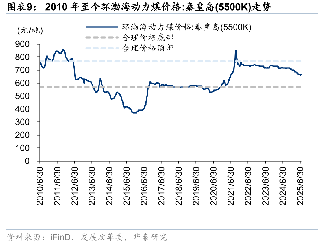 2022年综采自动化控制系统（SAM）竞争格局_第3页