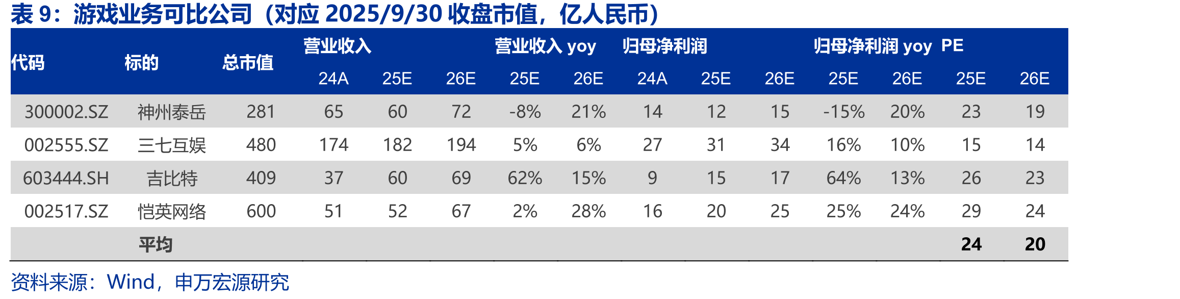 TapTap营销服务收入量价复盘、对比及测算_第2页