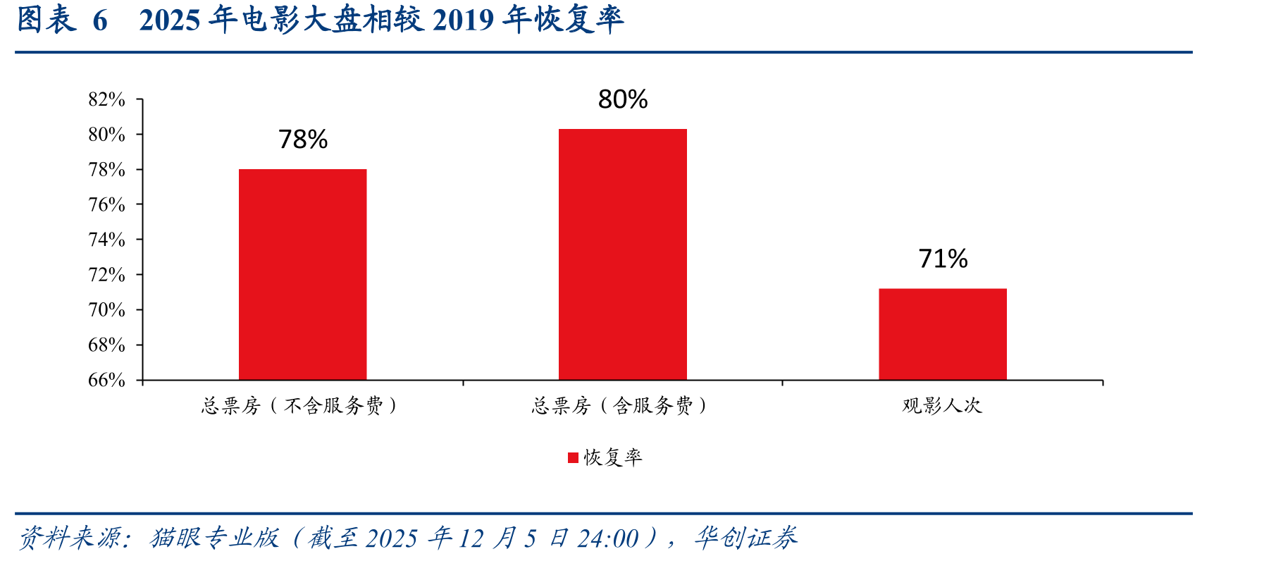 图表2传媒（申万）板块涨跌幅前十名_第5页
