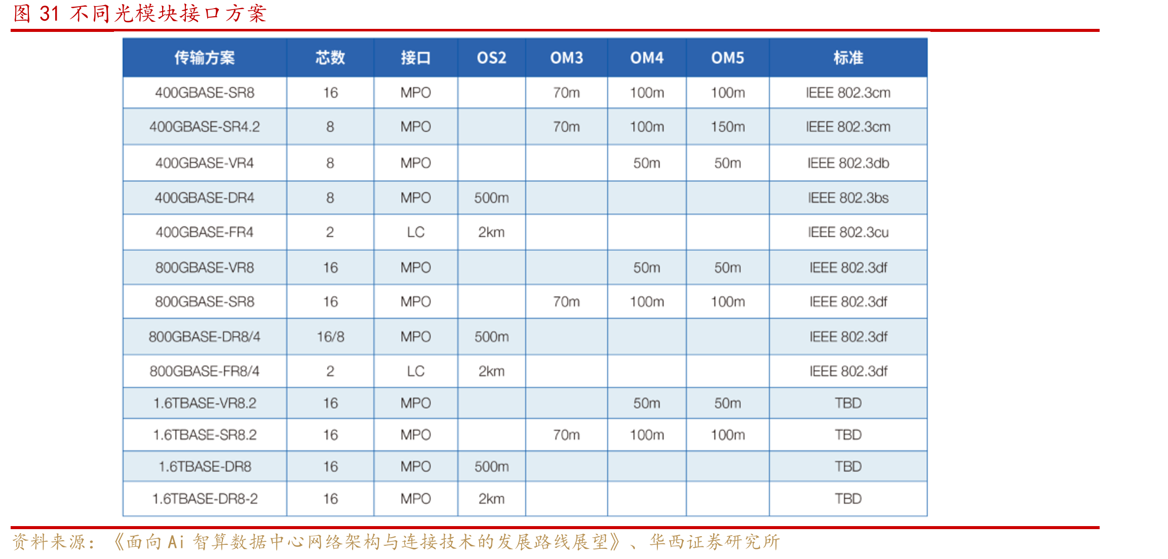 图13全球主机销量排名前20分布_第4页