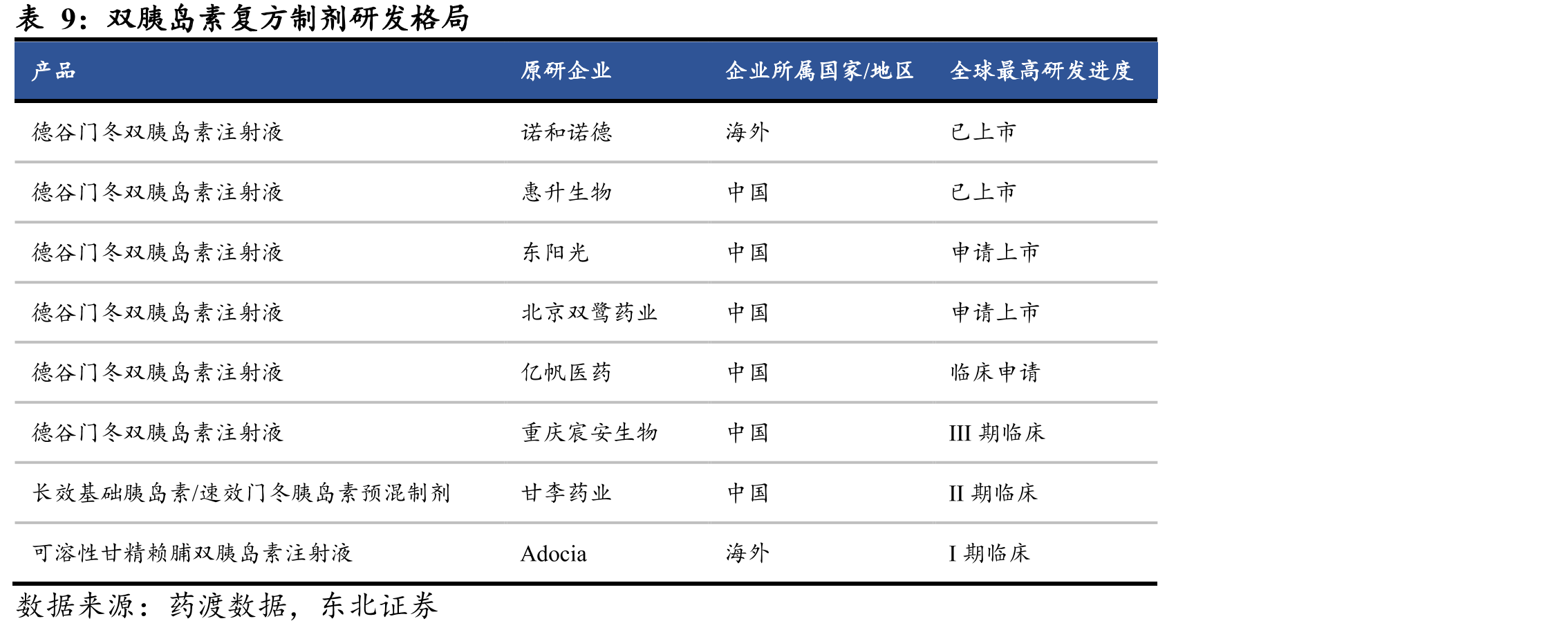 2024年全国药品集中采购（赖脯胰岛素与精蛋白锌重组赖脯胰岛素）拟中选结果_第3页