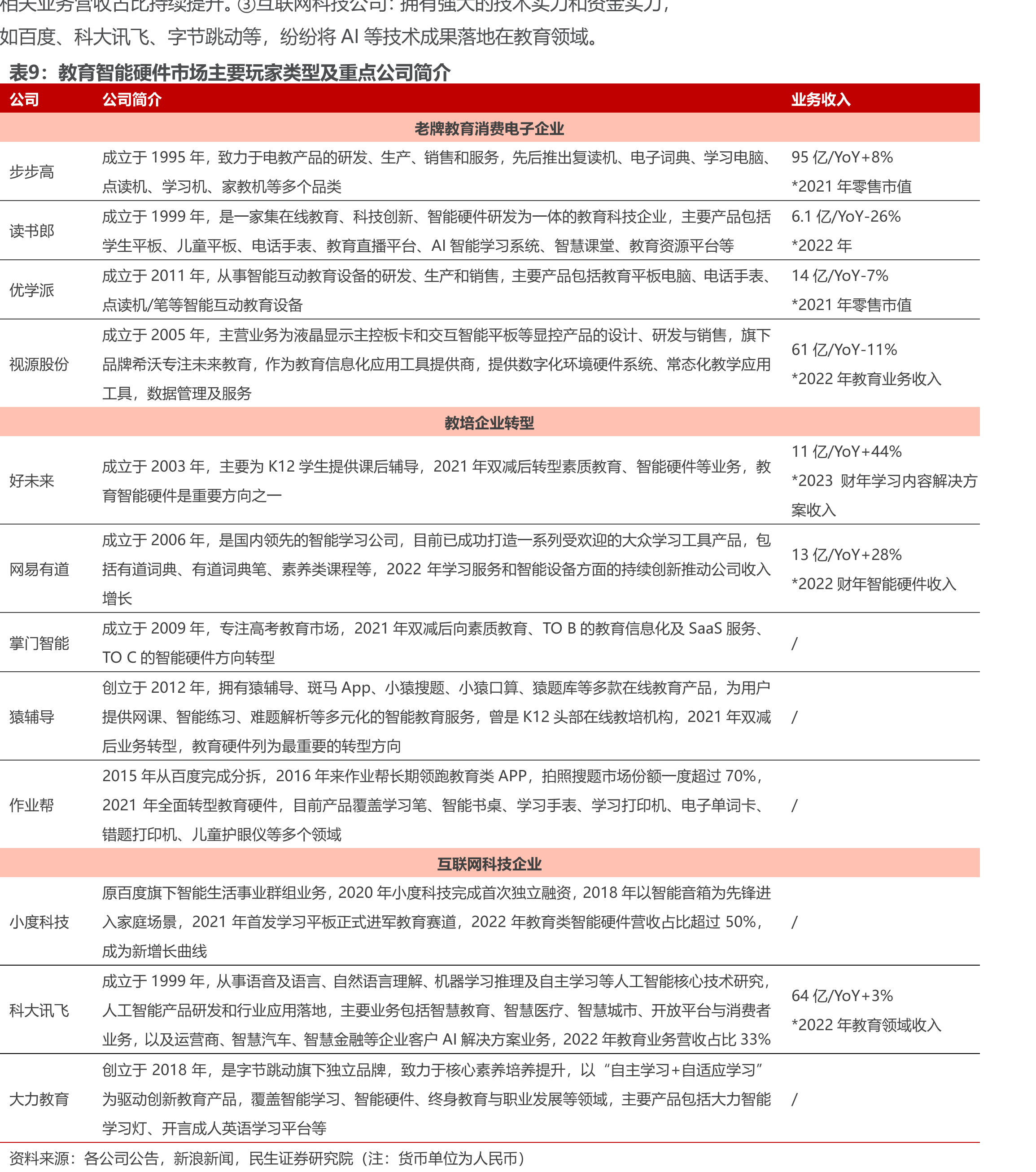 国家针对线上/线下学科类/非学科类培训机构牌照审批的相关政策_第2页