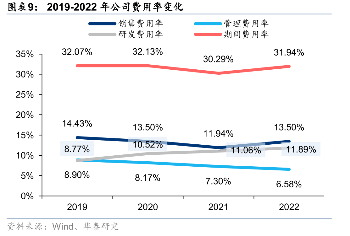 公司搭建覆盖“端-边-云”的完整产品体系及主营业务营收占比_第2页