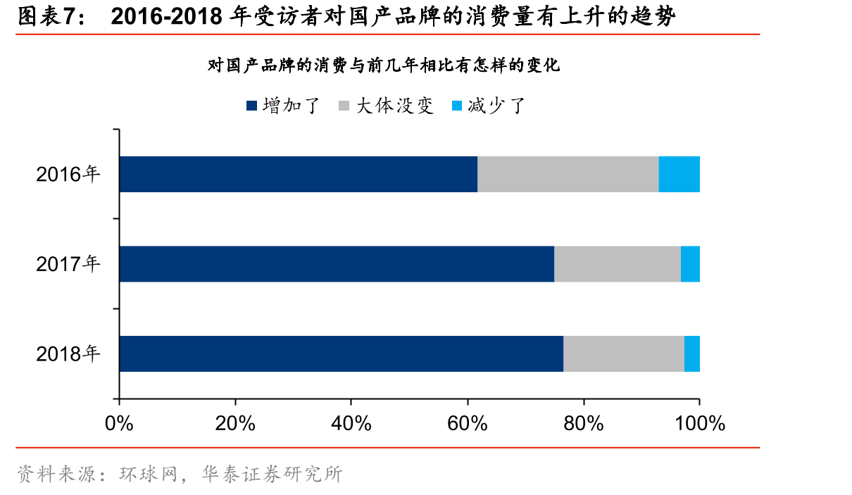盈德气体经营活动现金流量与资本支出_第4页
