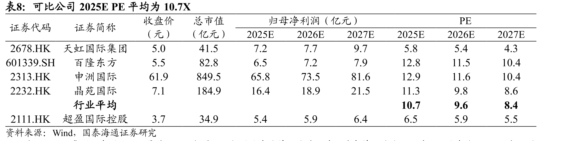 超盈国际控股高管简历_第3页