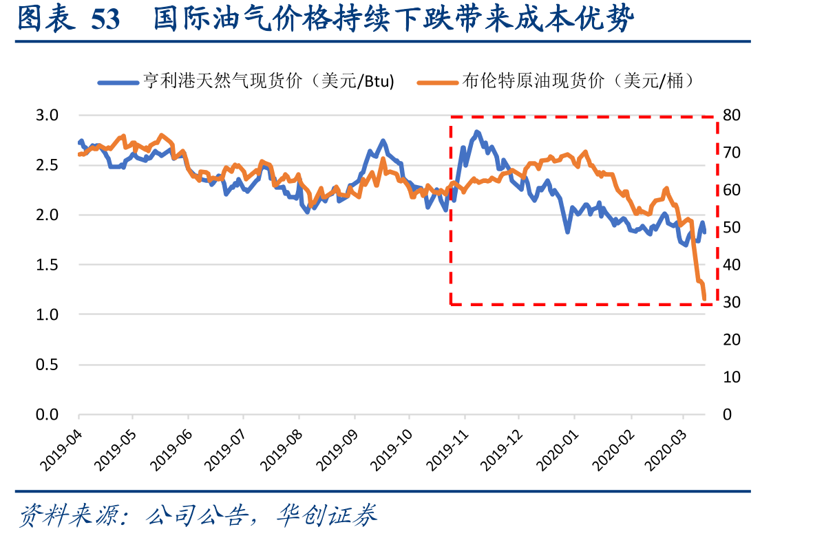 图表16中国燃气累计超额收益近700%_第5页