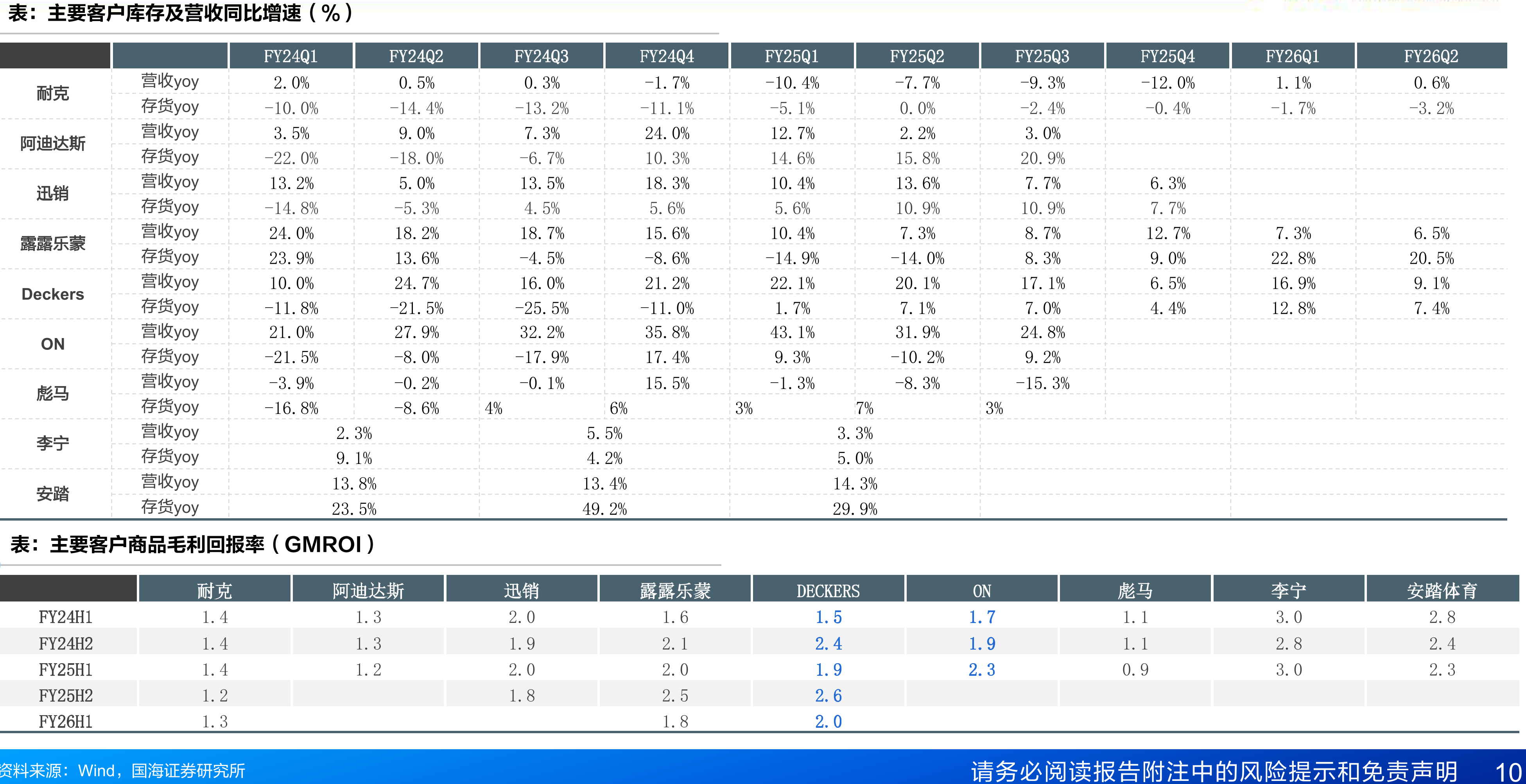 图ON基数增速环比放缓2025年7月提后美国市场需求持续增_第4页