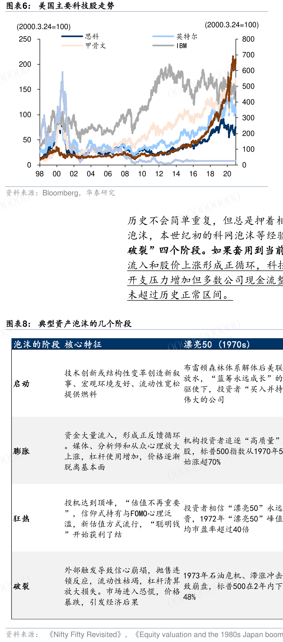 美国主要科技股势