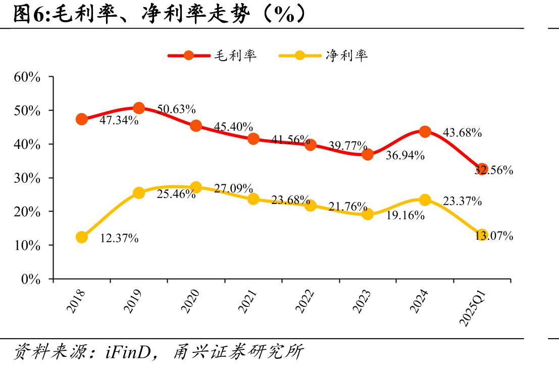 中国石墨换热器市场规模_第5页