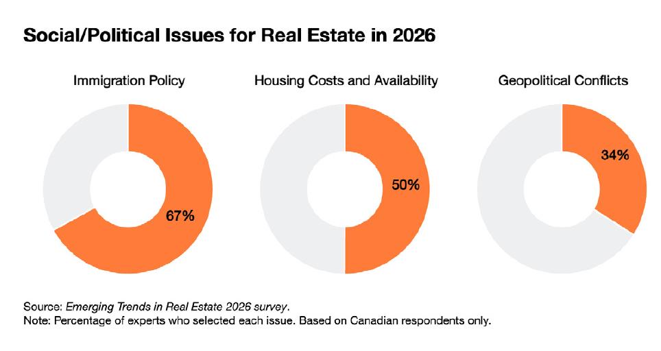 Social/PoliticallssuesforRealEstatein2026