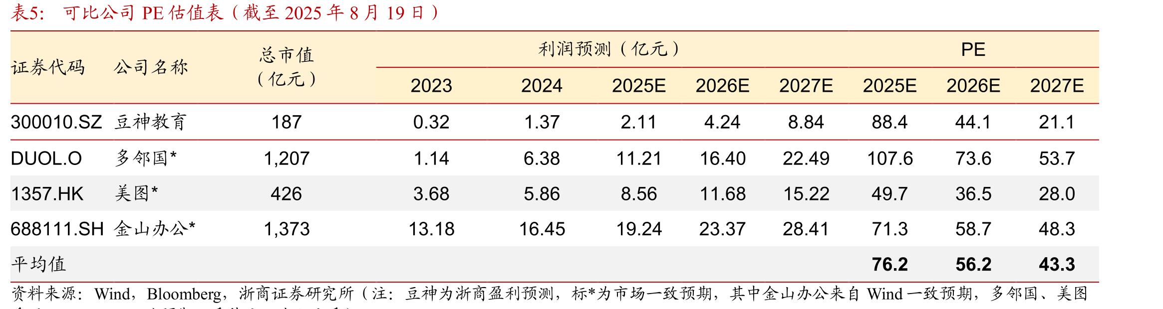 作业帮及旗下快对AIAPP的下载量相对稳定，占据用户_第2页