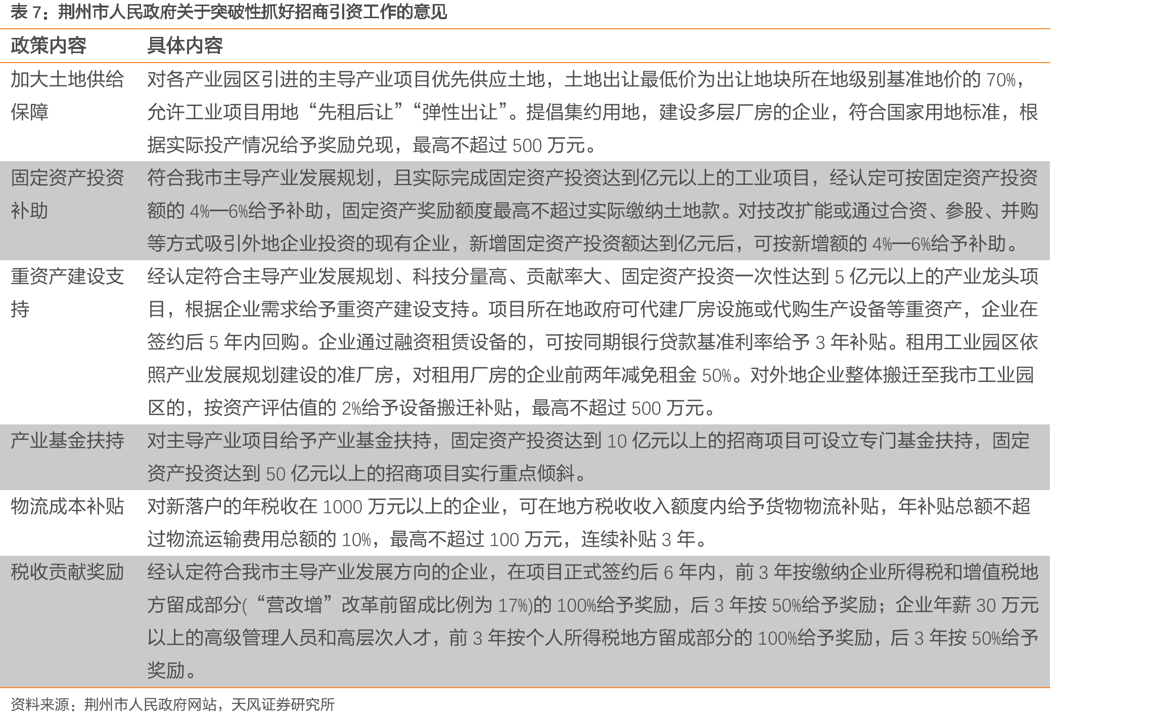 华鲁通过产业链延伸充分利用煤炭价值_第4页