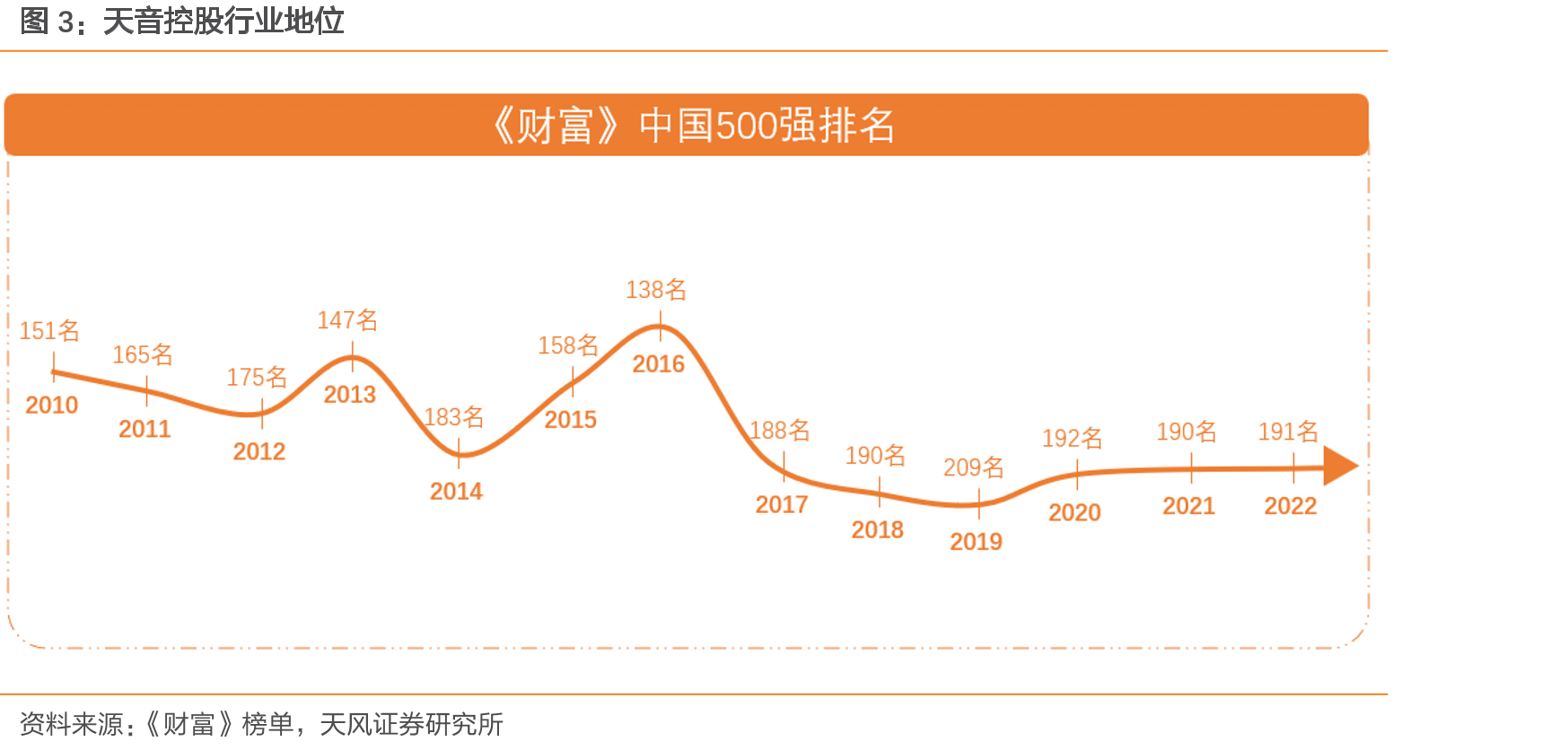 天音控股行业地位