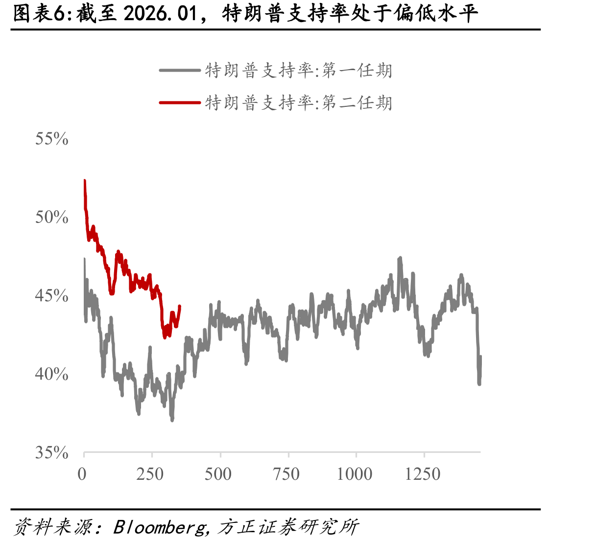 到2034年，美国联邦政府赤字率或接近8%_第5页