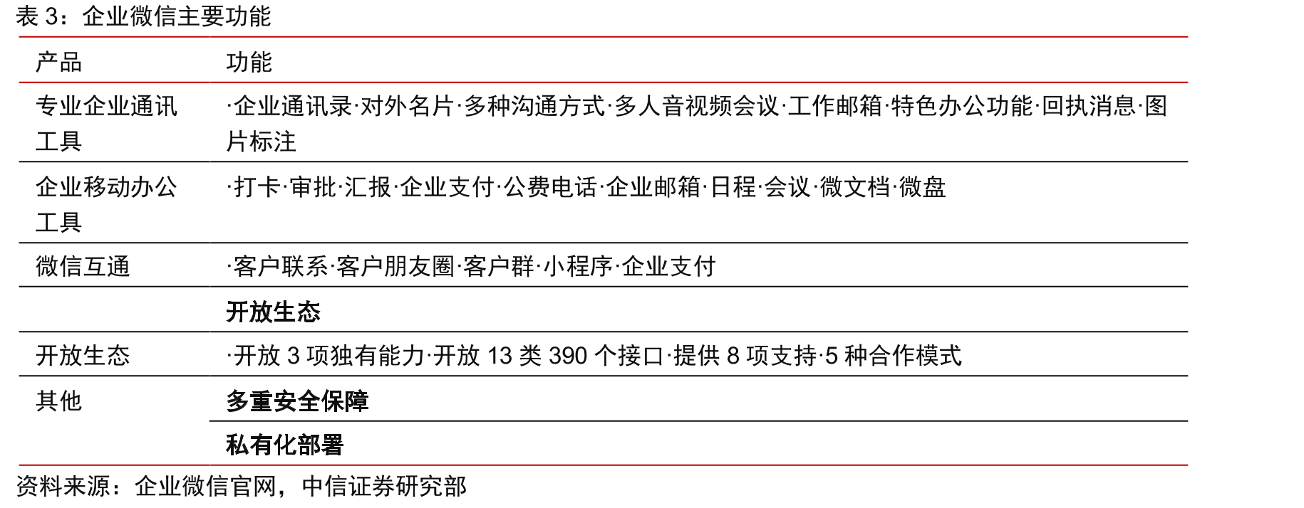 Slack企业协同收入占全球份额_第4页
