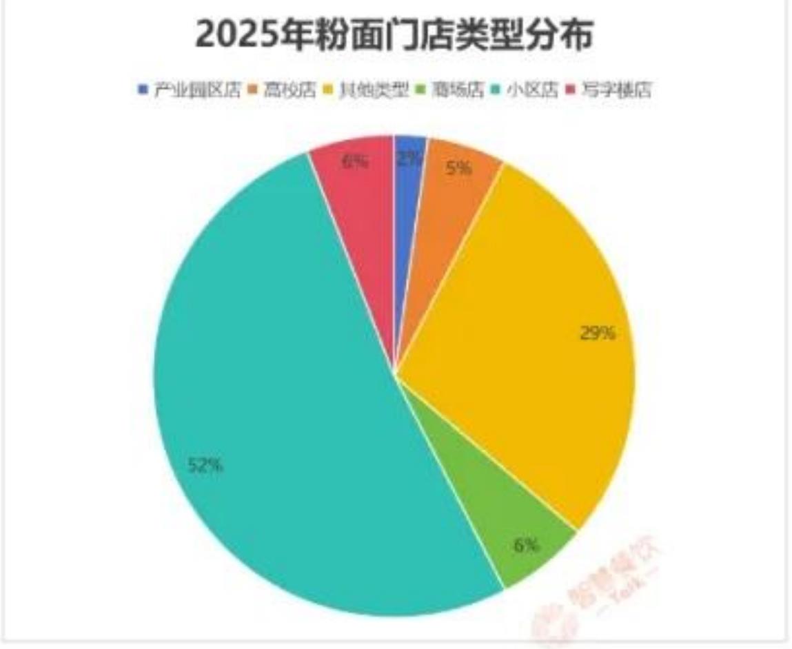 2024-2025年分线级城市粉面门店数量变化_第3页