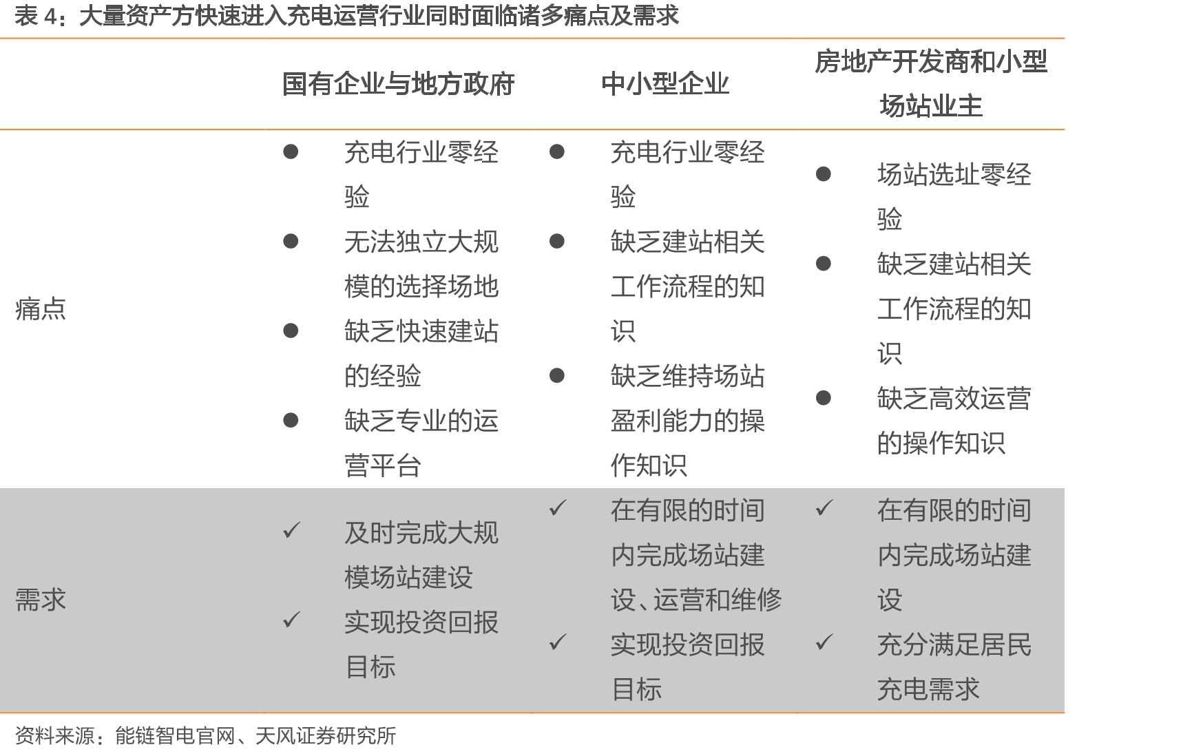 2021年公司毛利率转负为正（%）_第4页