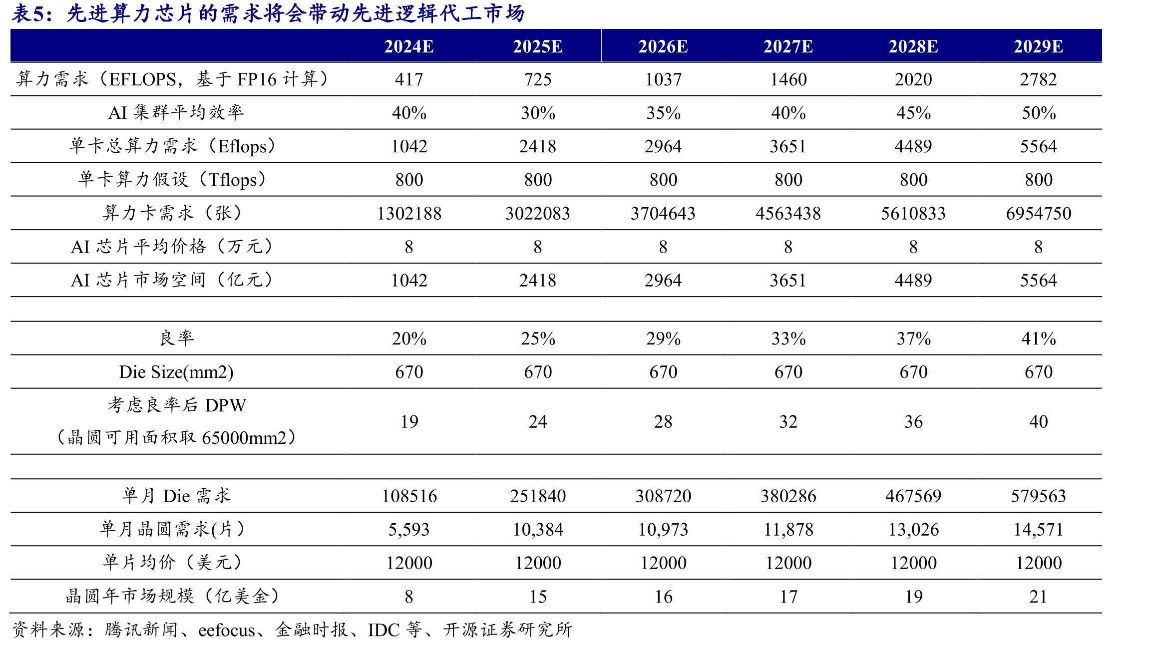 B200/B300等算力芯片将采用CoWoS-L封装_第4页