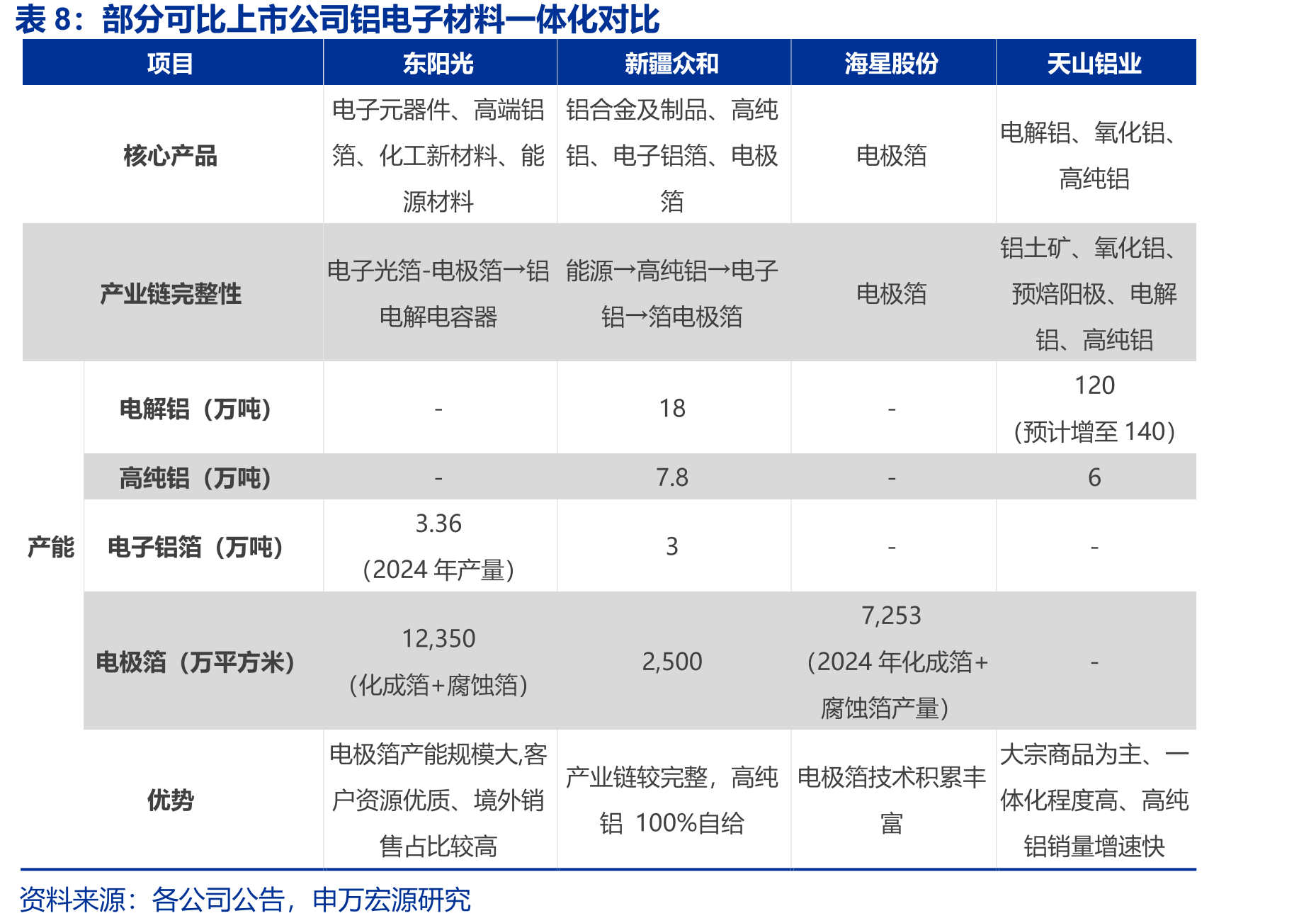 台达2025年推出以SST为核心技术的新一代直流供电系统_第3页
