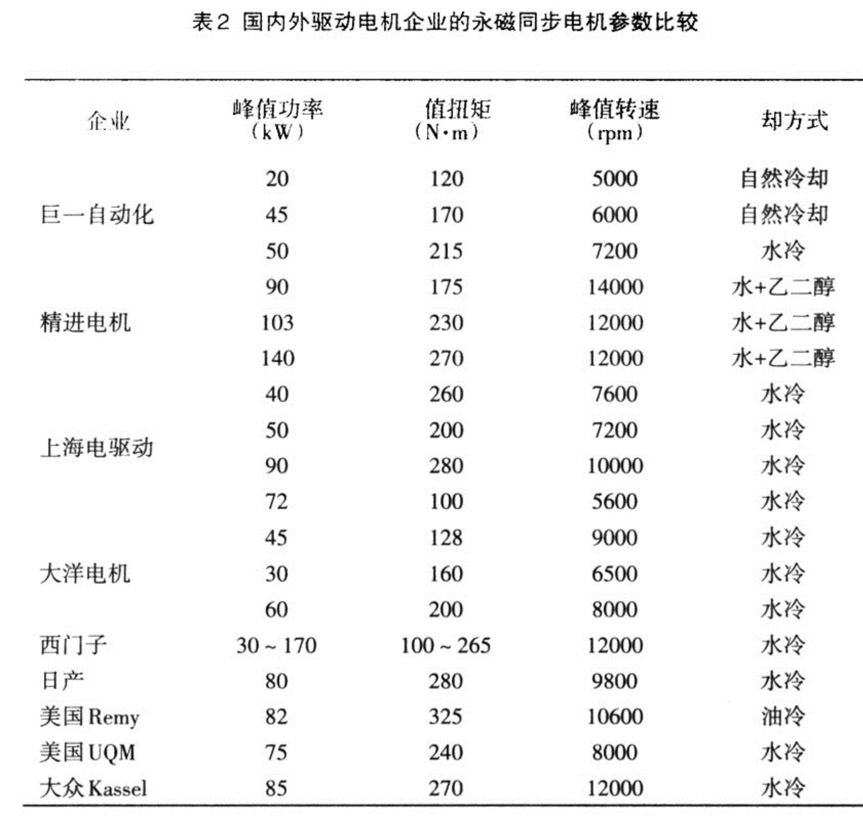 场是商用车市场规模4倍以上，市场前景可观。_第4页