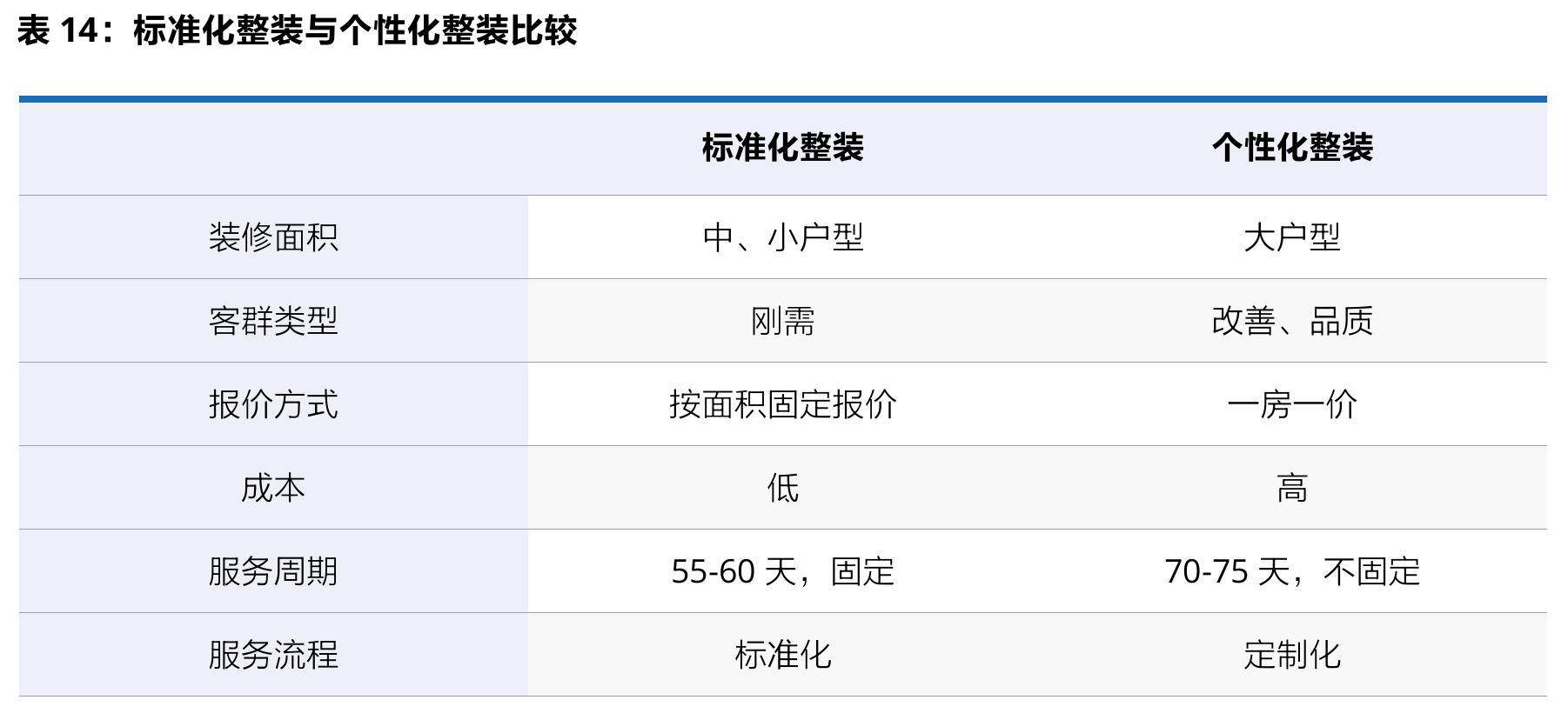 表11分地区家装家居市场规模预测_第4页