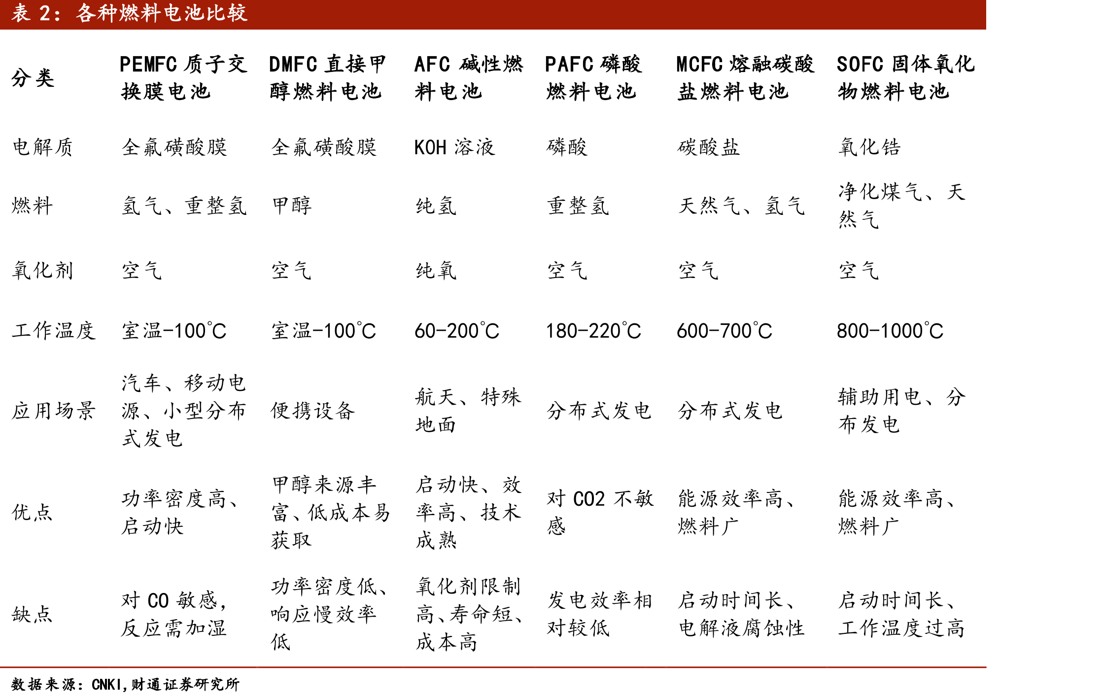 丰田MIRAI销量_第5页