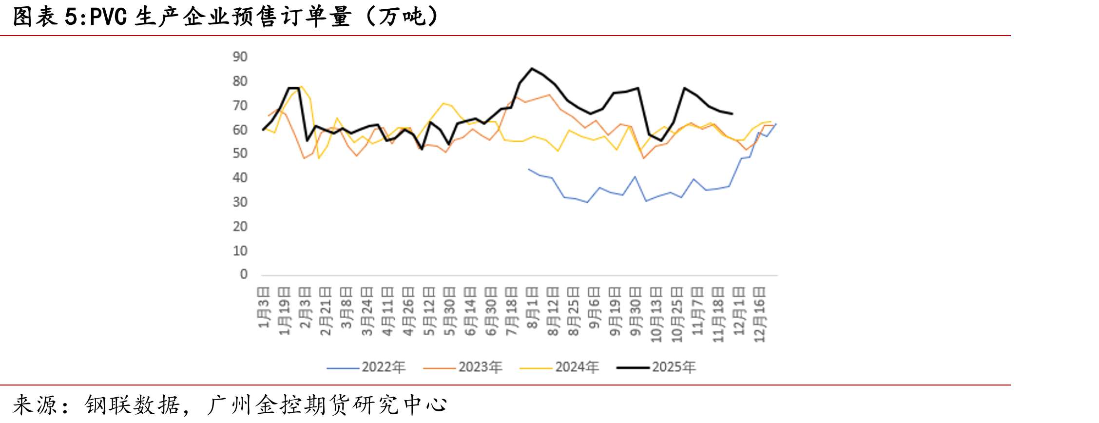 内蒙古乌海地区电石价格（元/吨）_第5页