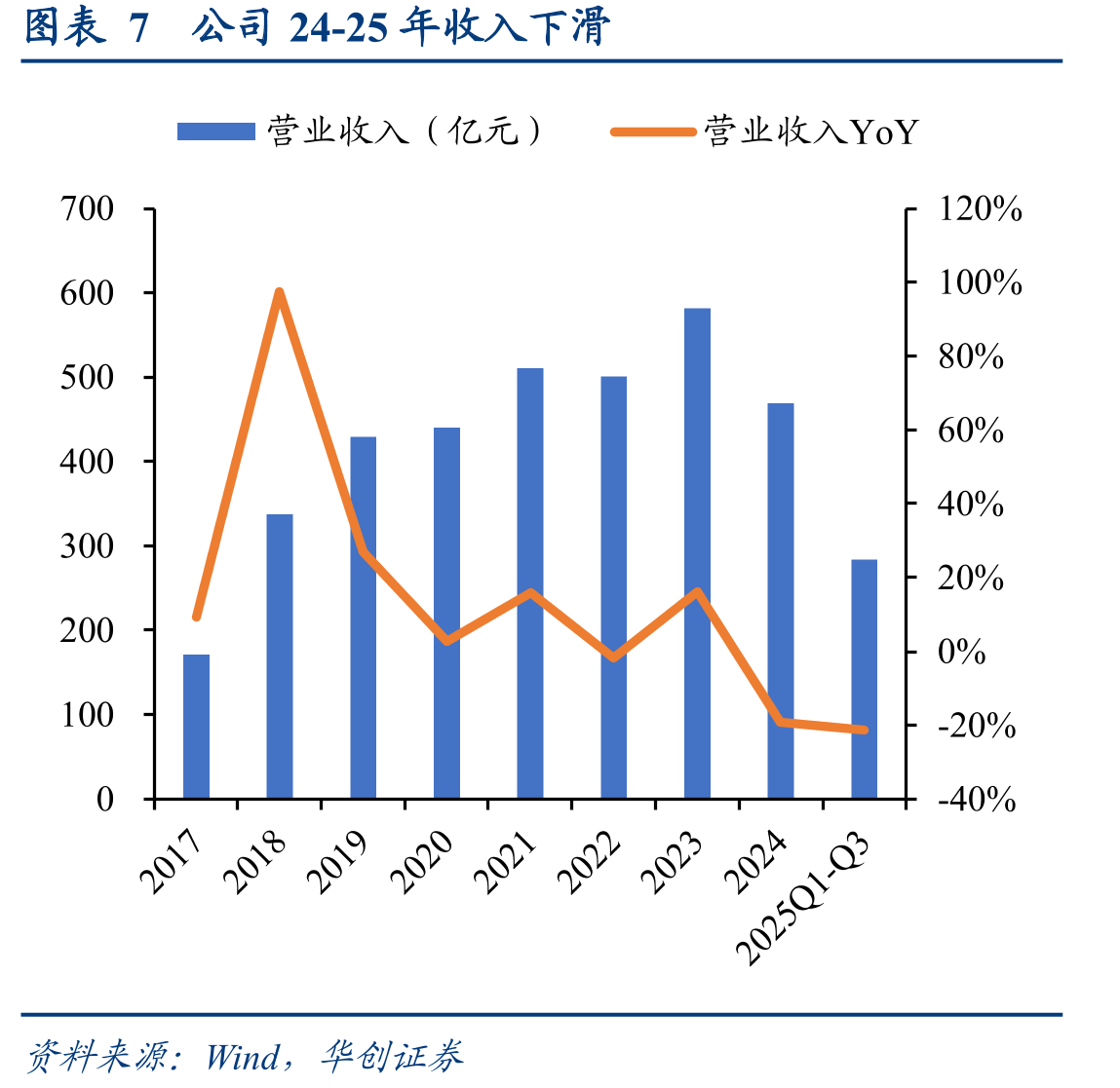 图表13黄金税收政策变化_第3页