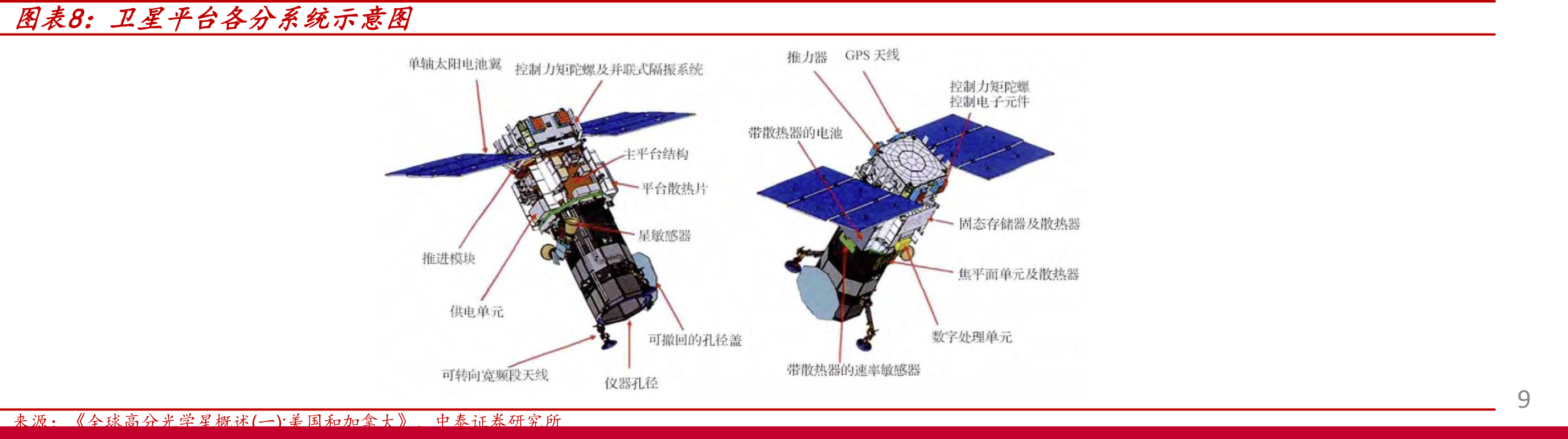 卫星能源系统各组成部分价值占比（截至2025年）_第4页
