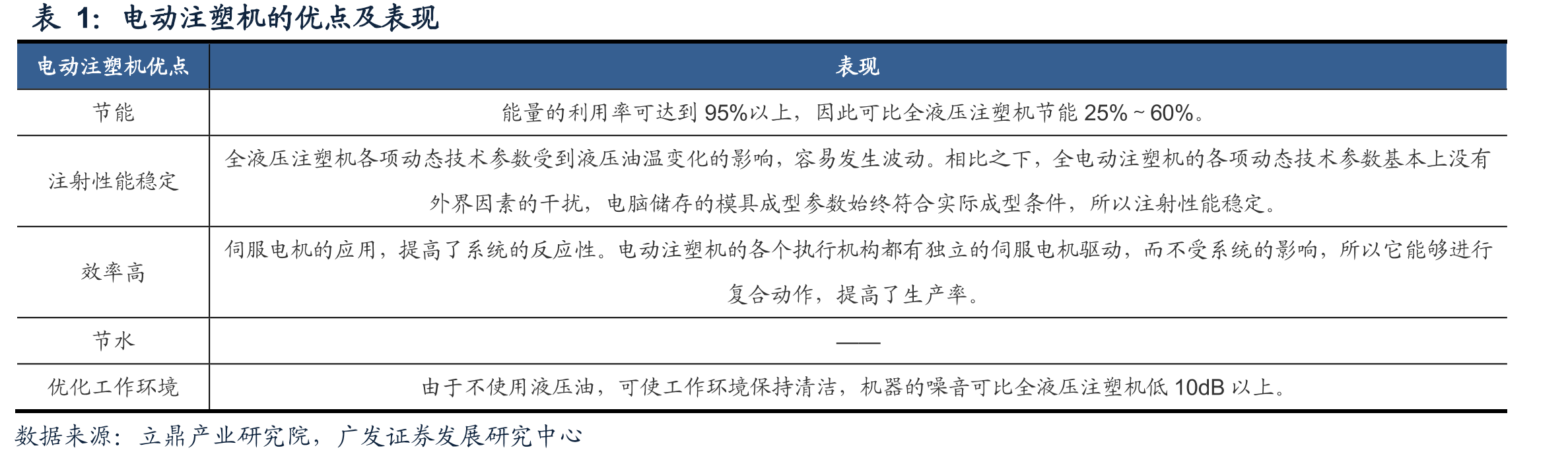 海天国际海外收入_第4页