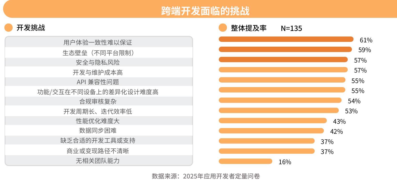 WLB效率主理人日常PC行为内容主要覆盖生活和娱乐场景，在高频跨端行为中效率办公、生活以及影视类体验内容更为突出。_第5页