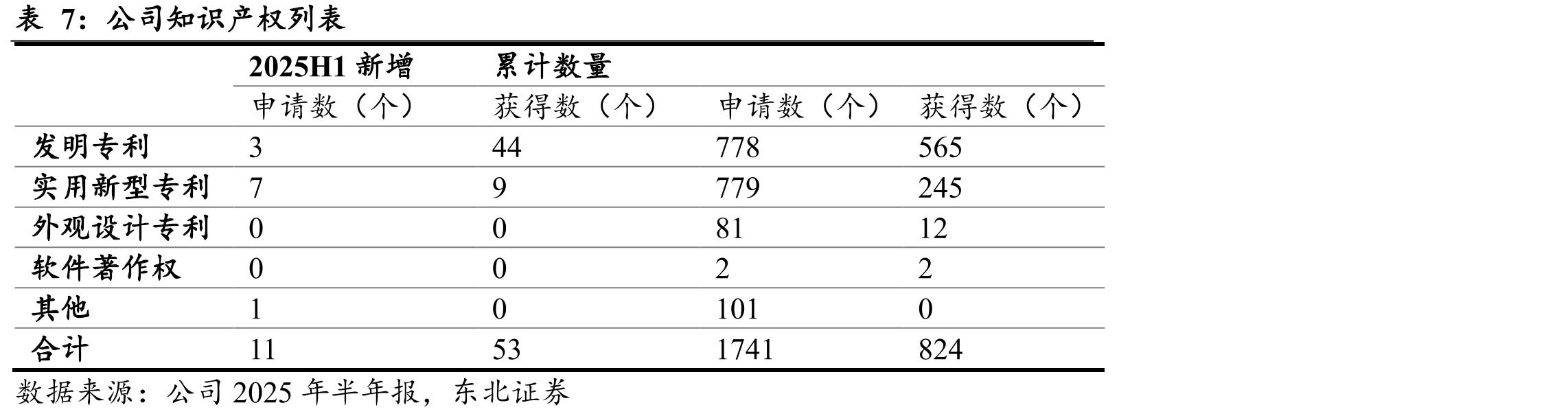 中国医疗机构手术人次（万人次）_第5页