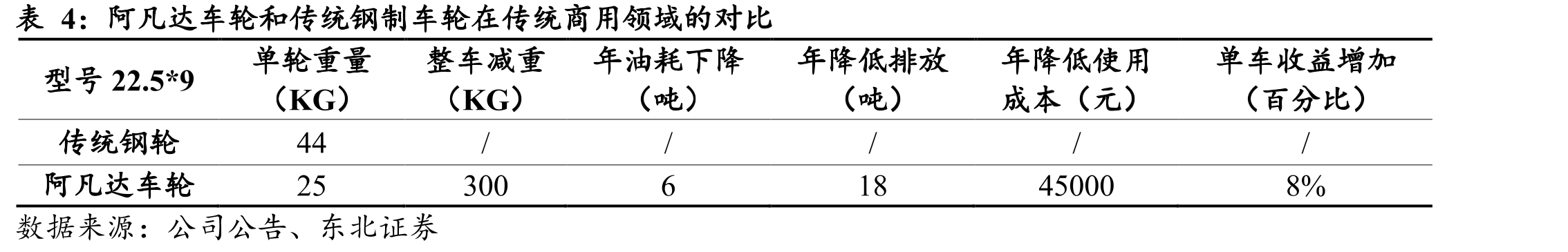 赛博坦车轮是全球首创合金钢铝焊接工艺_第5页