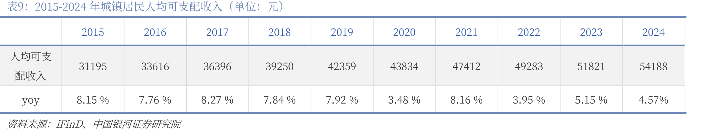 2018-2025H1361度儿童门店数量及第四代形象店占比_第2页