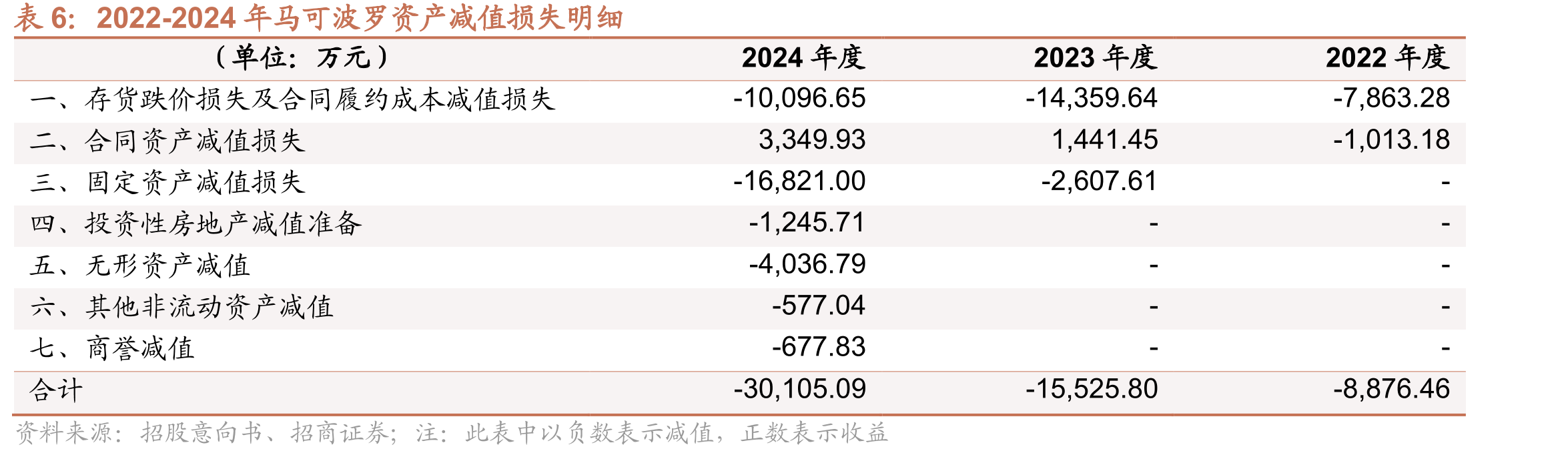 2020年以来蒙娜丽莎市盈率趋势_第5页