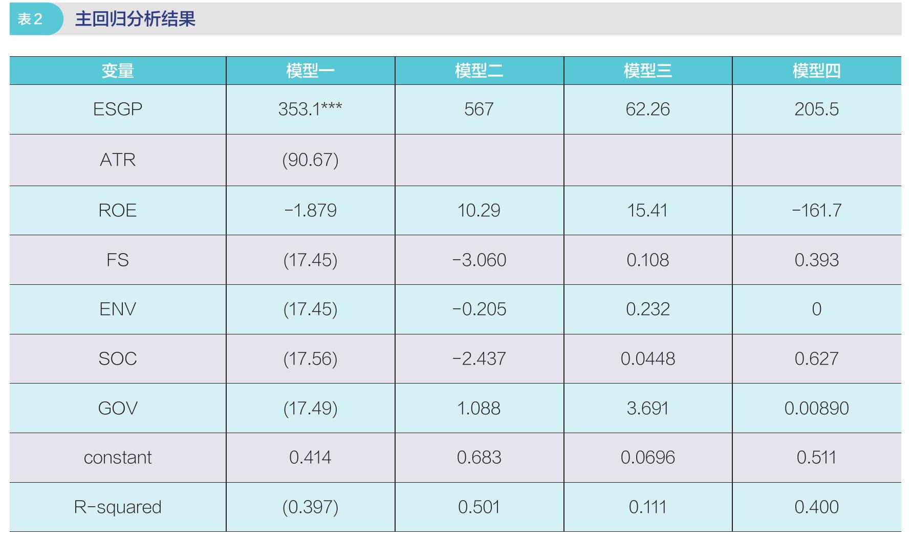 表4 引I入MSCI评分后的回归结果（稳健标准误和回归标准误后）_第5页
